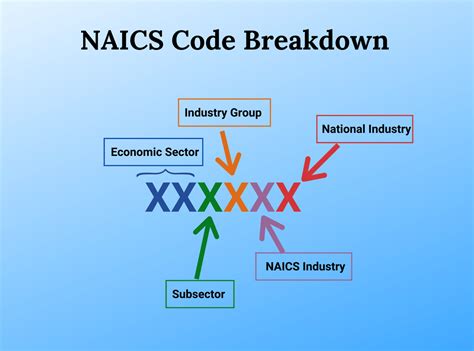 naics code for manufacturing company